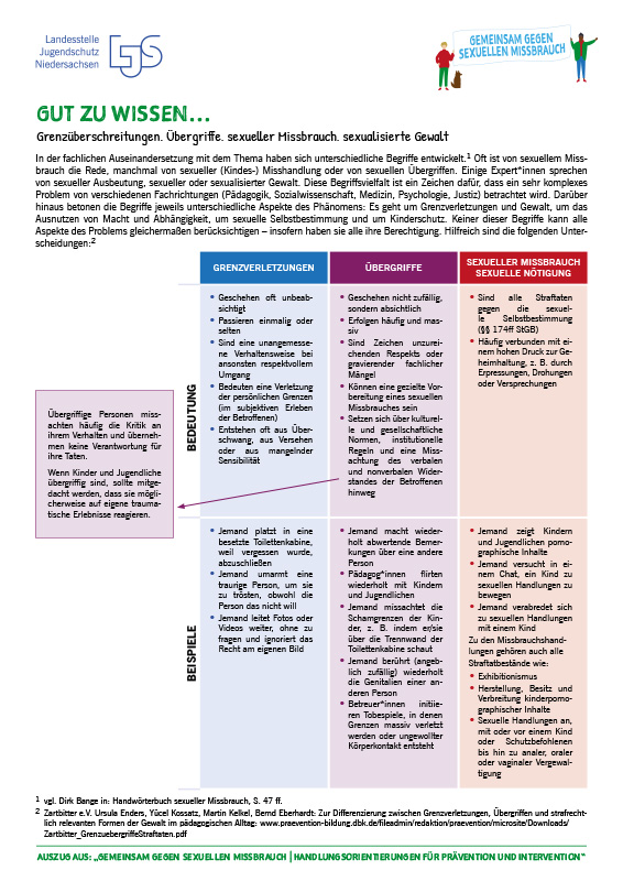 Was ist sexuelle Gewalt? aus „Gemeinsam gegen sexuellen Missbrauch – Handlungsorientierung für Prävention und Intervention“